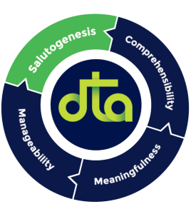 Salutogenesis, DTA's Salutogenic Approach to dementia care